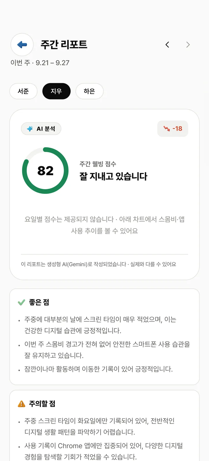 부모 폰의 AI 주간 리포트 — 주간 웰빙 점수 82점, 잘 지내고 있습니다, 좋은 점과 주의할 점